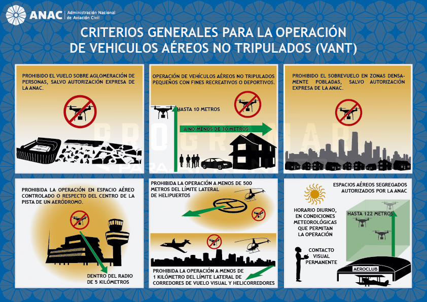 Criterio generales para la operación de vehiculs aéreos no tripulados