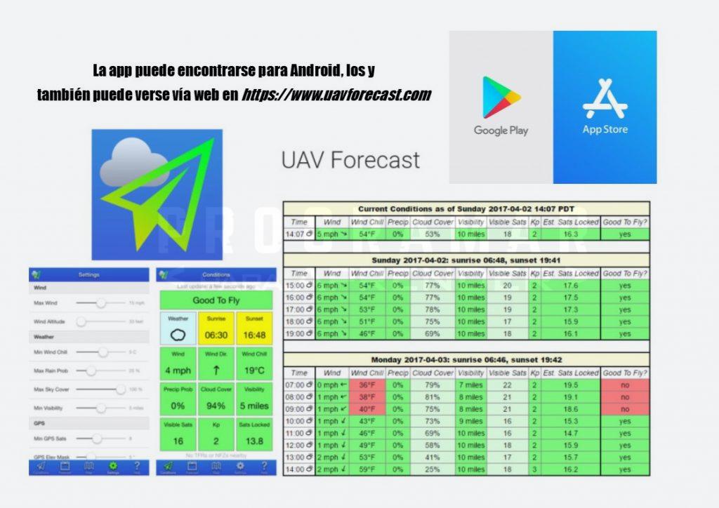 Informacion app uav forecast